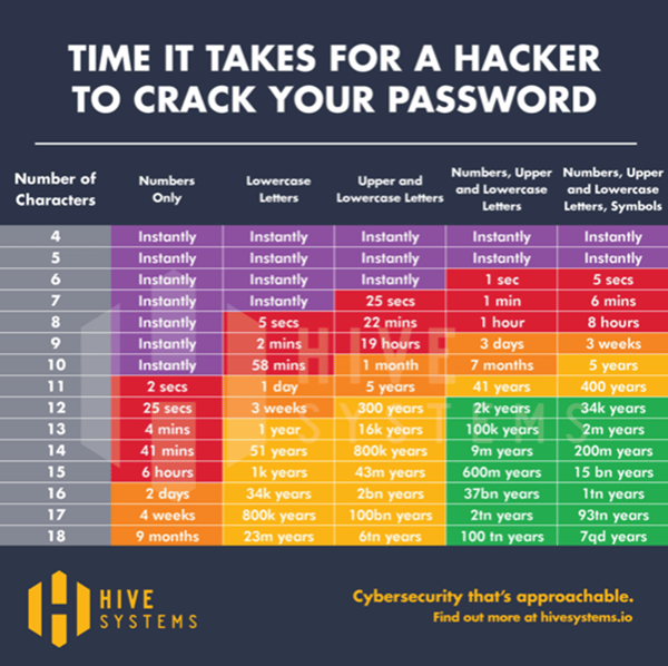 crack-your-password