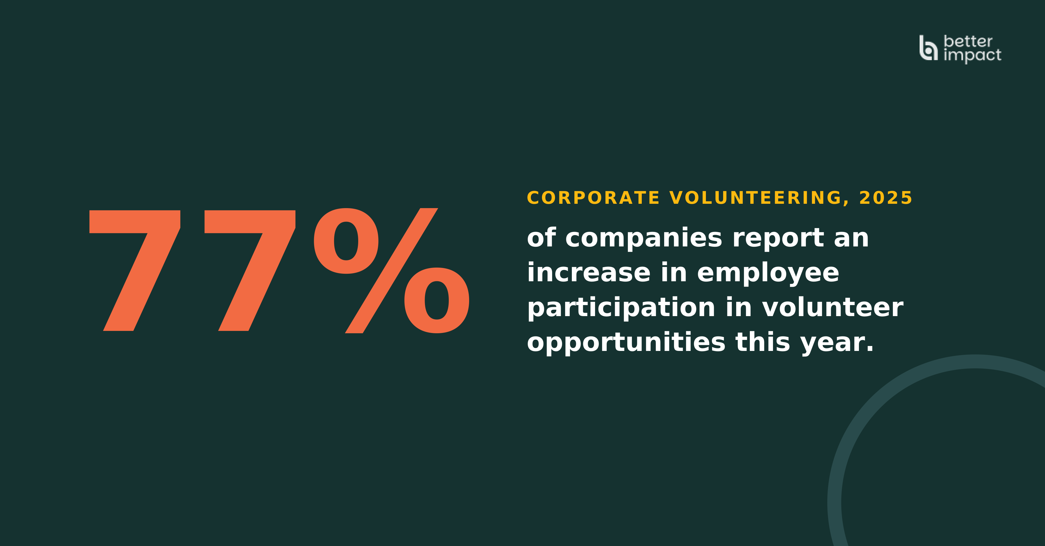 Blog_Graphic_1_Stat_Callout_77pct
