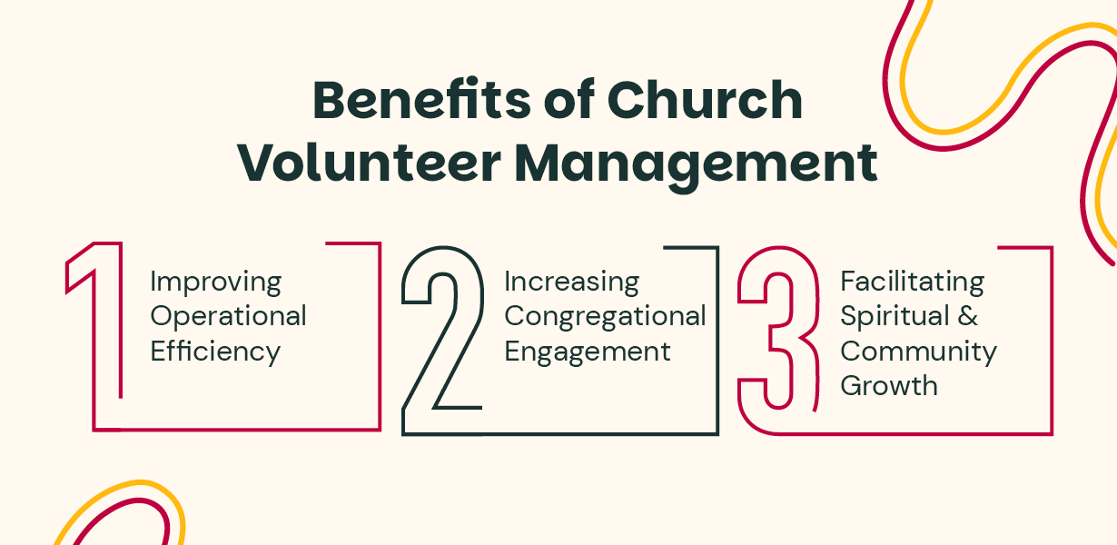 A numbered list of three benefits of church volunteer management, which are explained below.