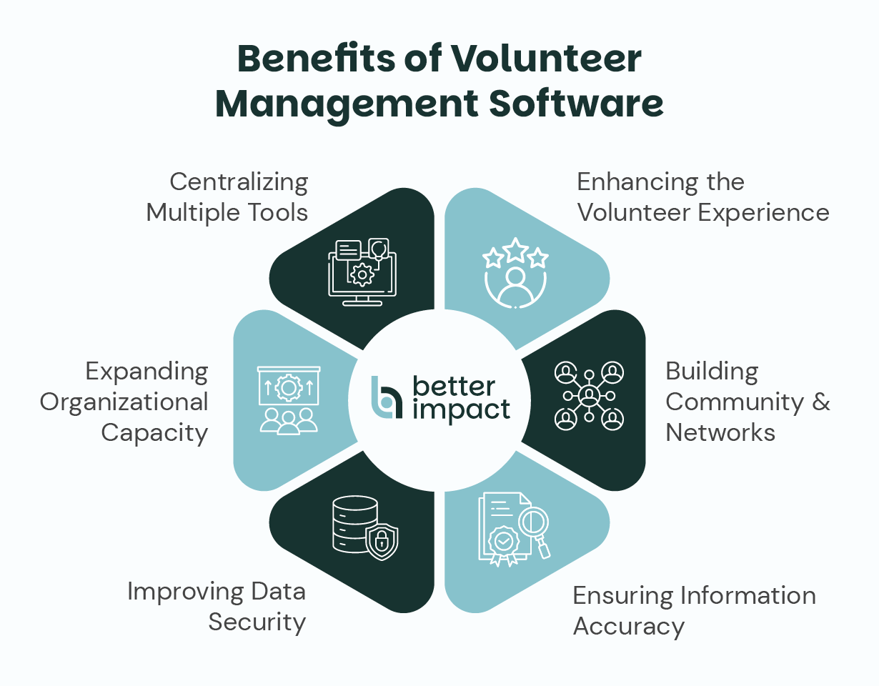 volunteer management software buyer’s guide_benefits
