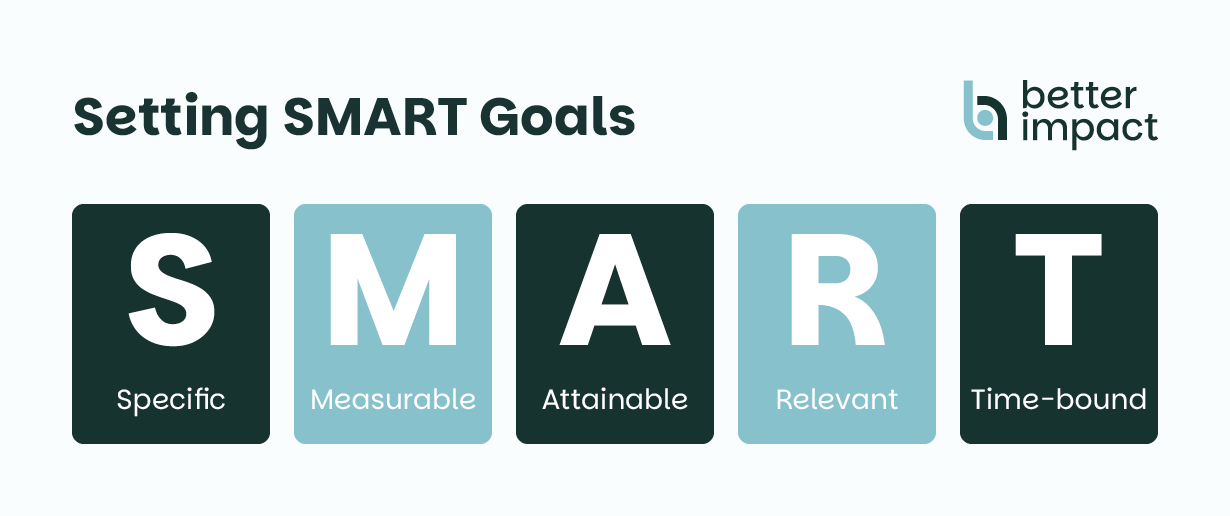 The acronym SMART with the corresponding word written out under each letter, as explained above.