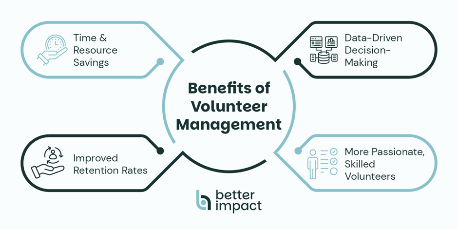 volunteer management_benefits (1)