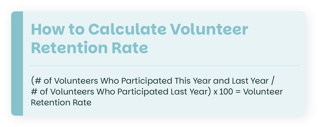 The equation to calculate volunteer retention rate, which involves dividing the number of returning volunteers by the total number of volunteers from the previous time period and multiplying by 100.
