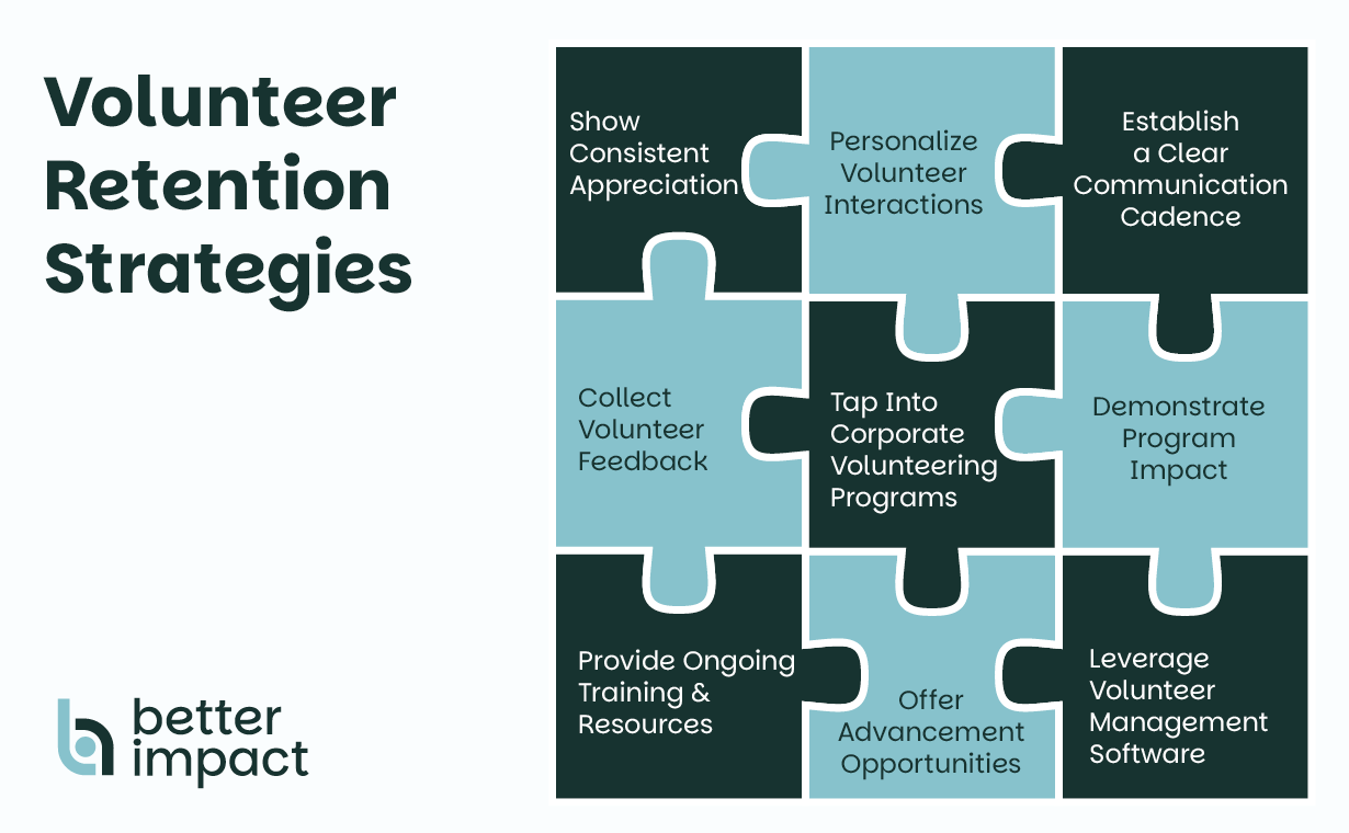 A puzzle showing nine top strategies for volunteer retention, which are discussed in the following sections.