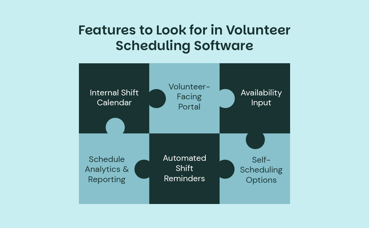 Six essential features of volunteer scheduling software, which are listed below.
